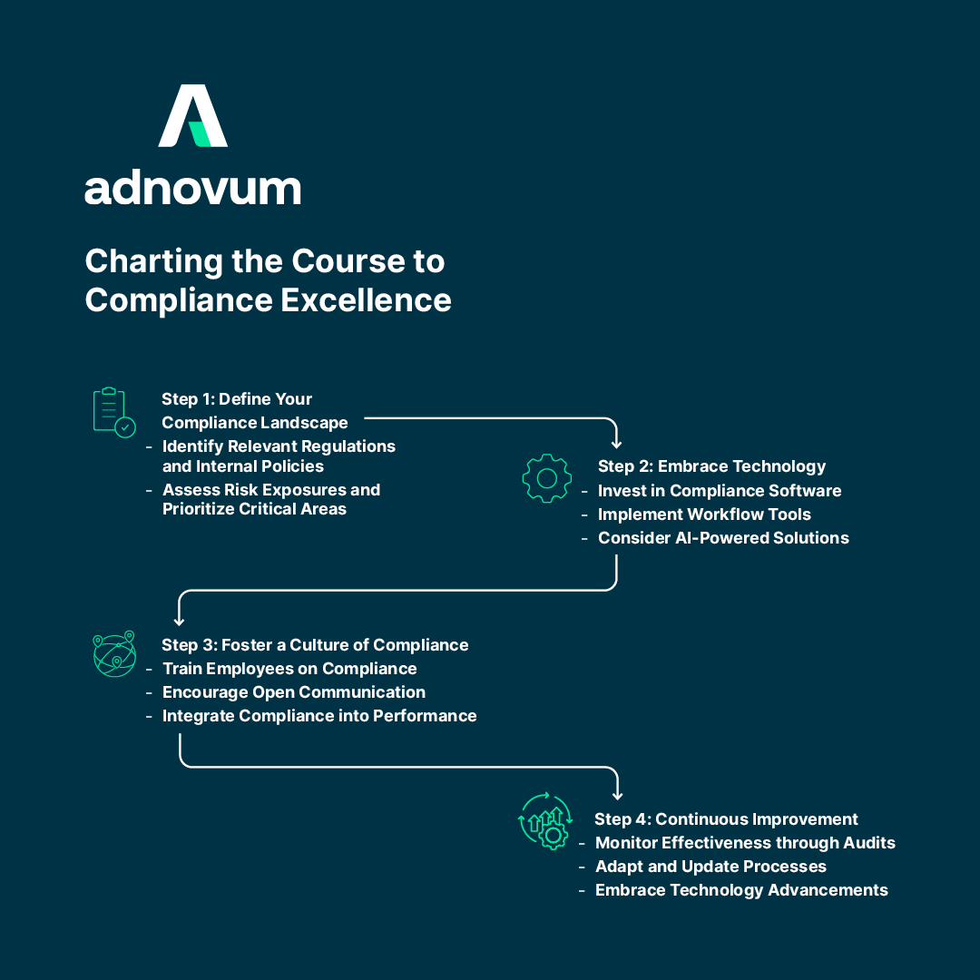 Charting-the-Course-to-Compliance-Excellence