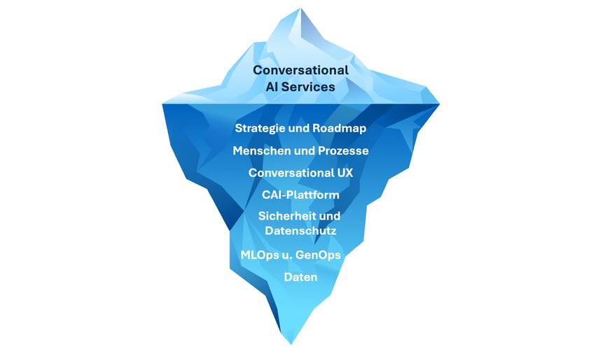 Anforderungen_an_Business_fuer_ConvAI_dargestellt_auf_Eisberg_Hintergrund