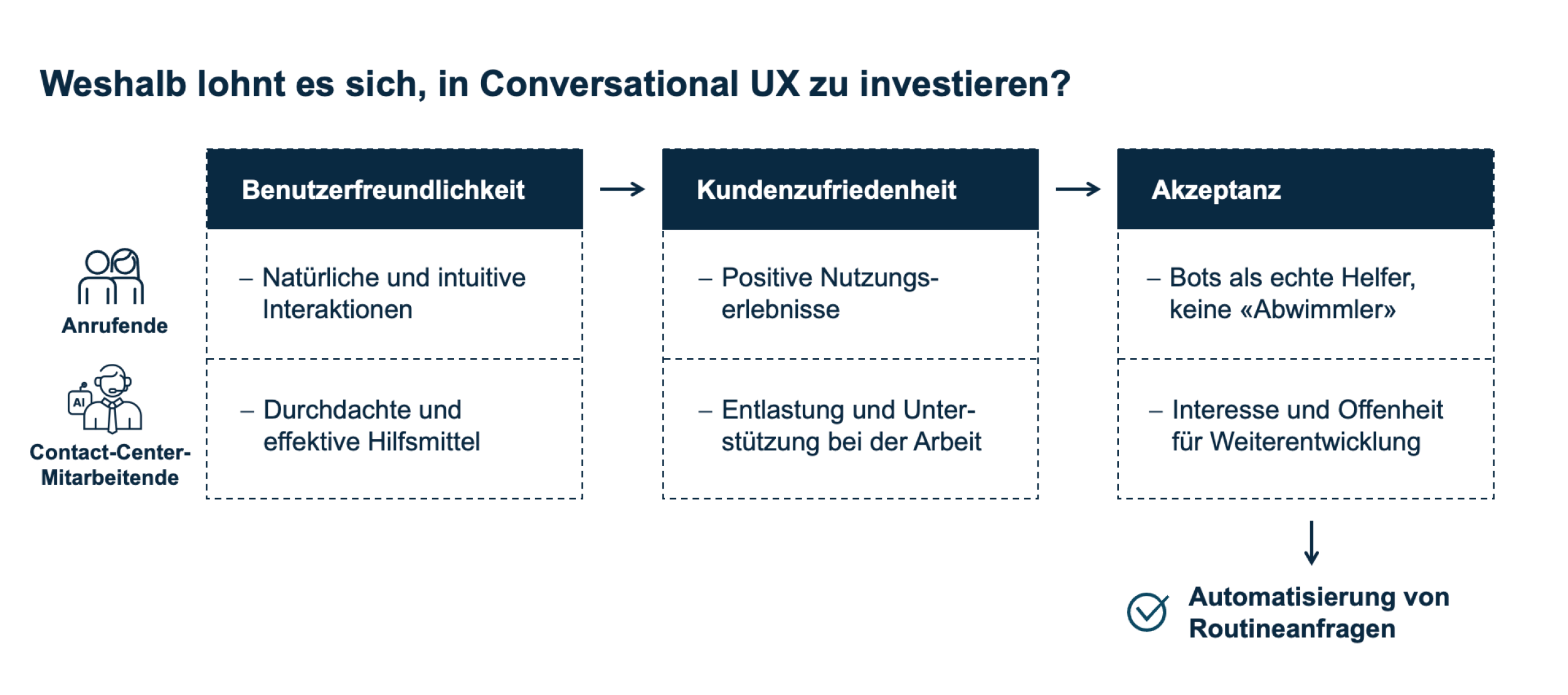 Vorteile_von_ConvAI_Benutzerfreundlichkeit_Kundenzufriedenheit_Akzeptanz