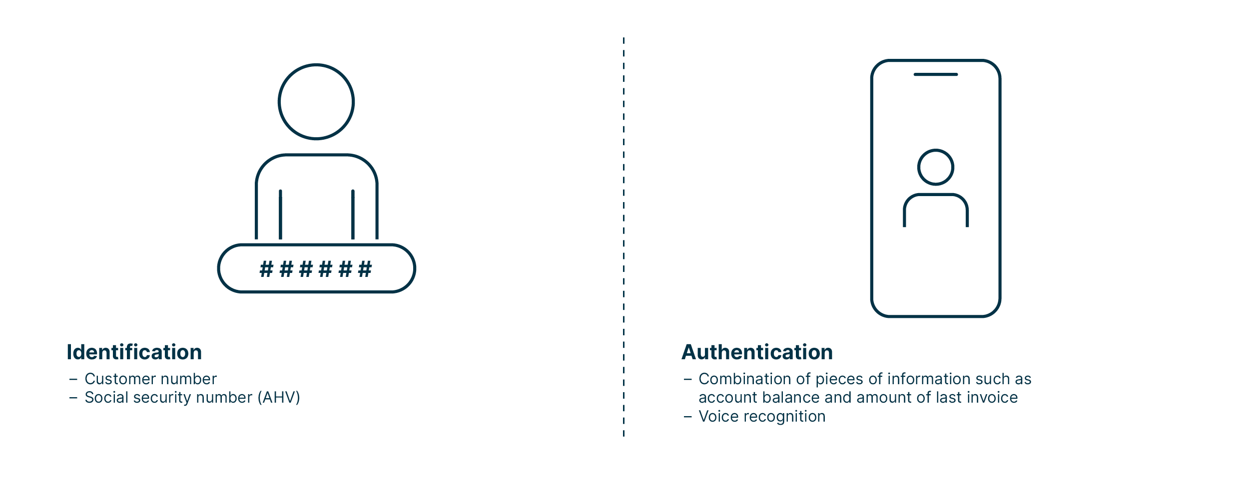infographic_showing_elements_for_identification_and_for_authentication