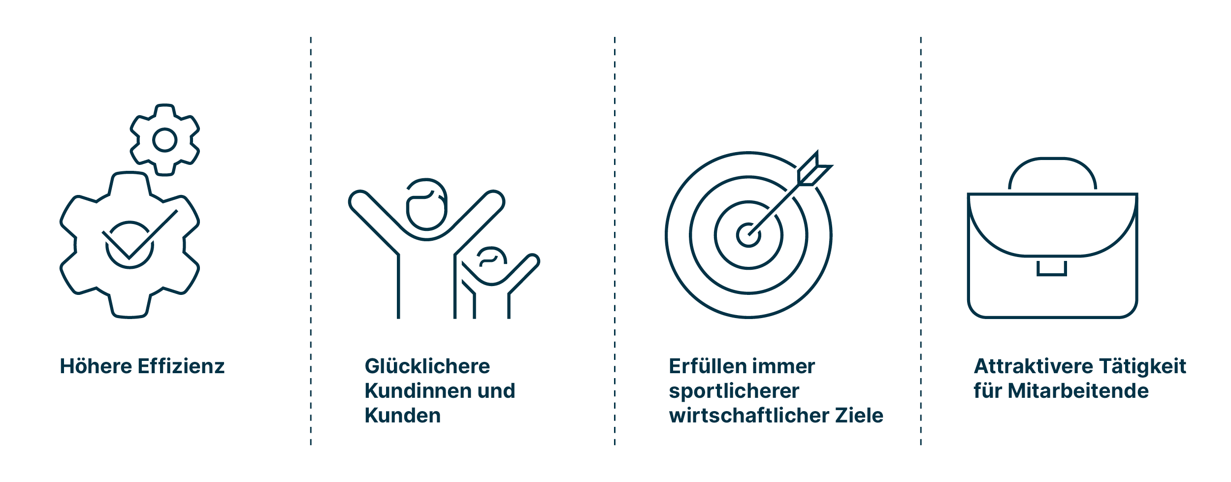 Vorteile_von_ConvAI_Benutzerfreundlichkeit_Kundenzufriedenheit_Akzeptanz