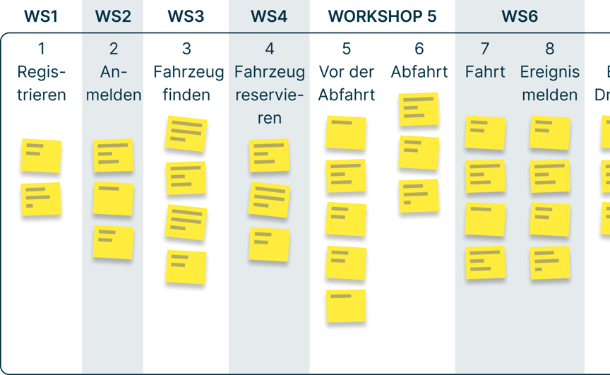 Mobility_UC_04_DE@3x