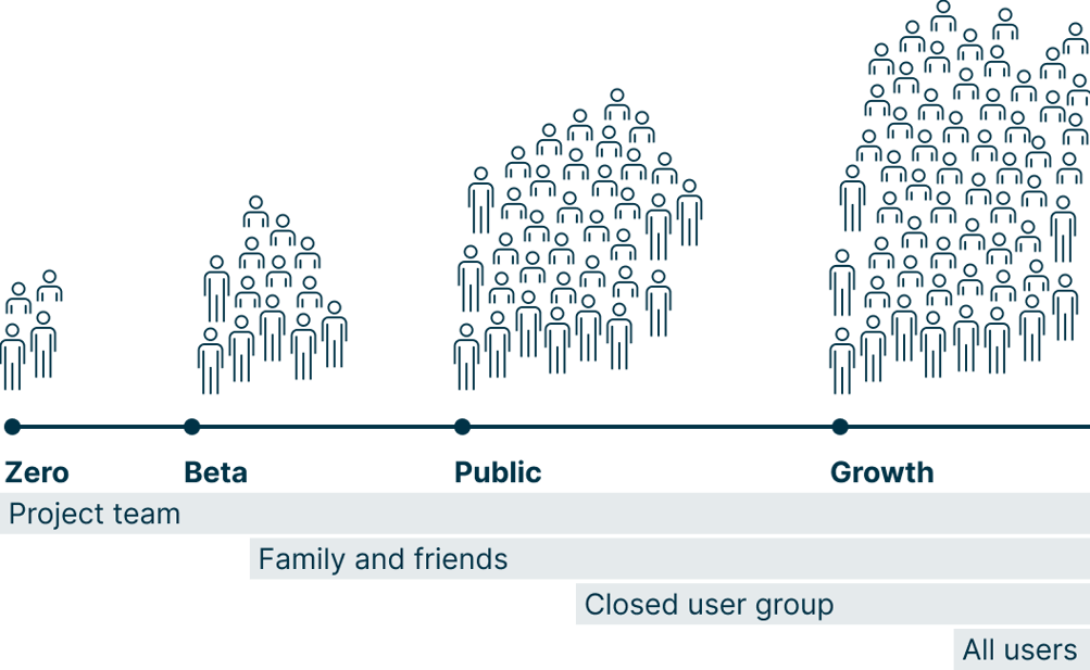 Mobility_UC_08_EN@2x