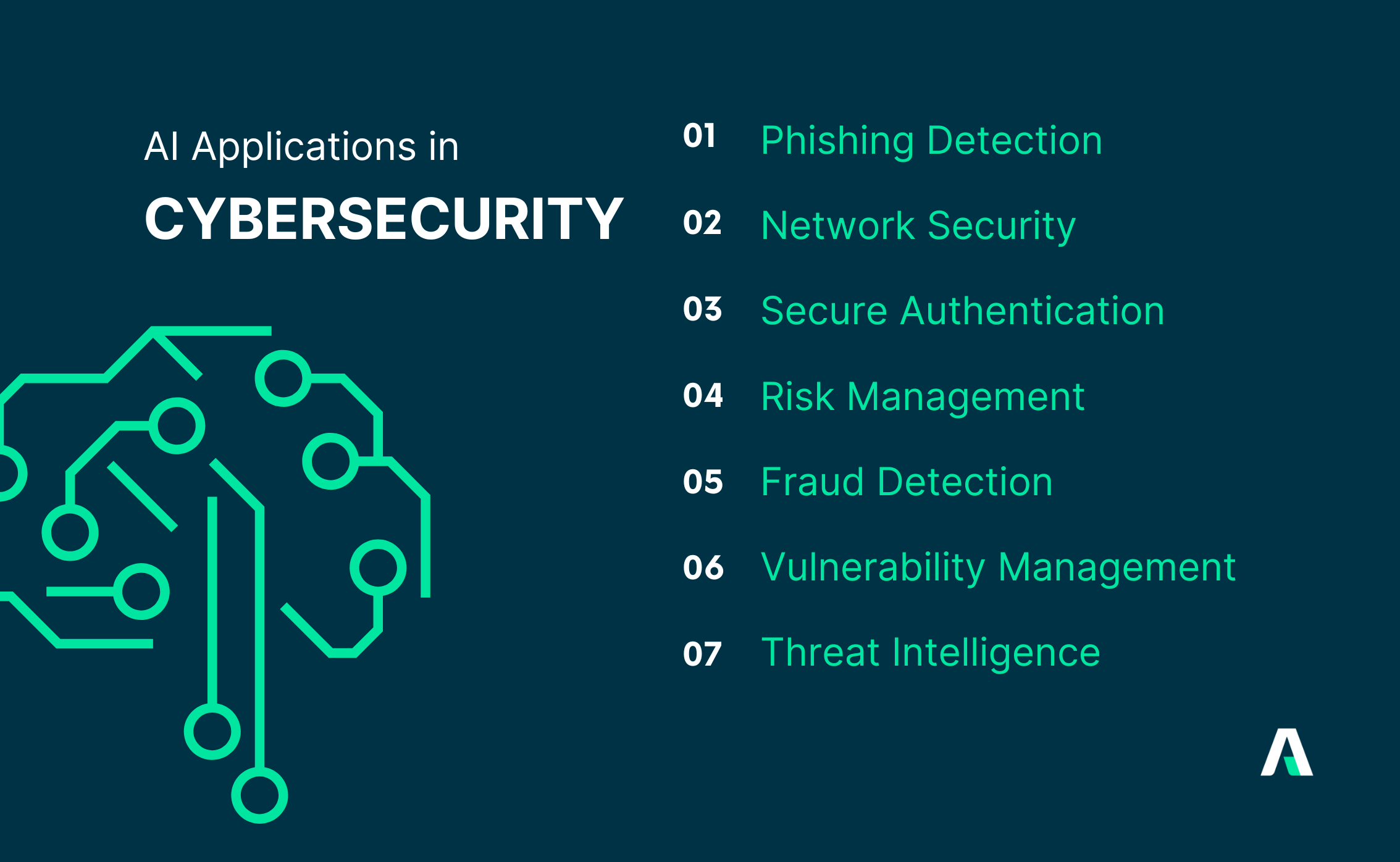 AI Applications in Cybersecurity