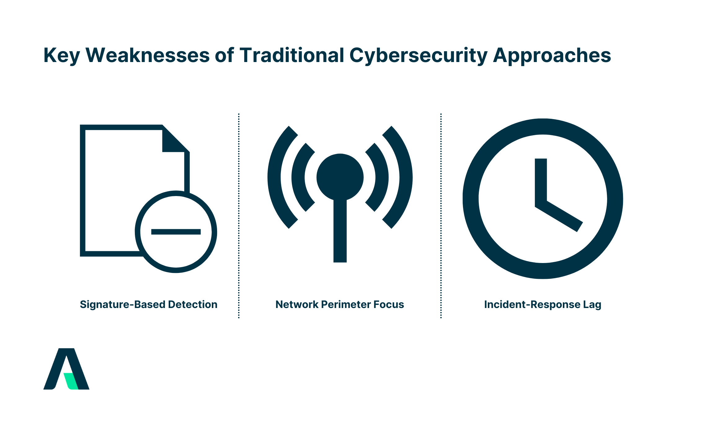 Key Weaknesses of Traditional Cybersecurity Approaches