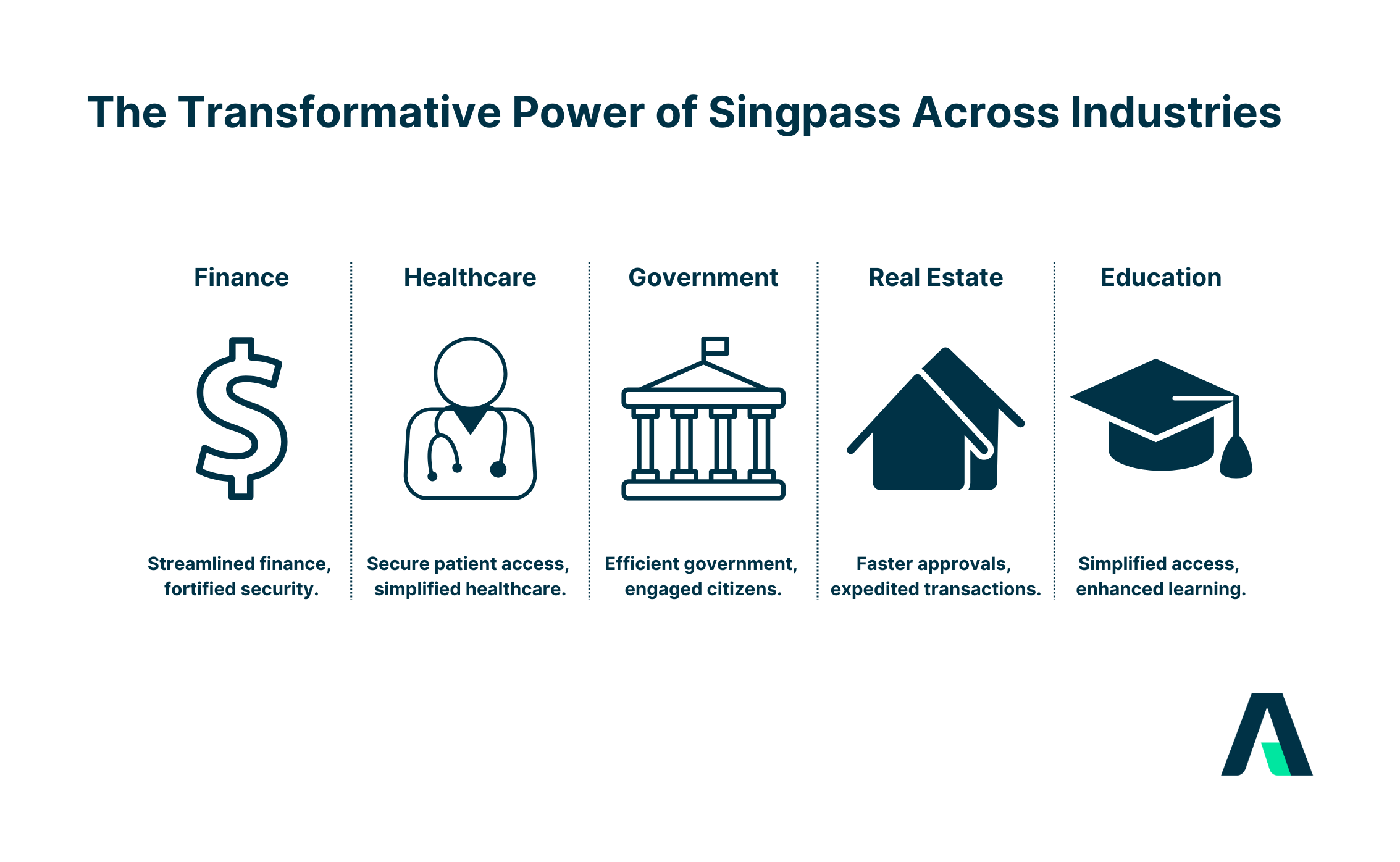 The Transformative Power of Singpass Across Industries