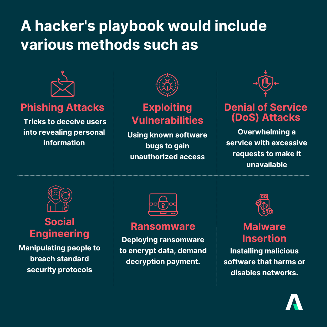 A hackers playbook