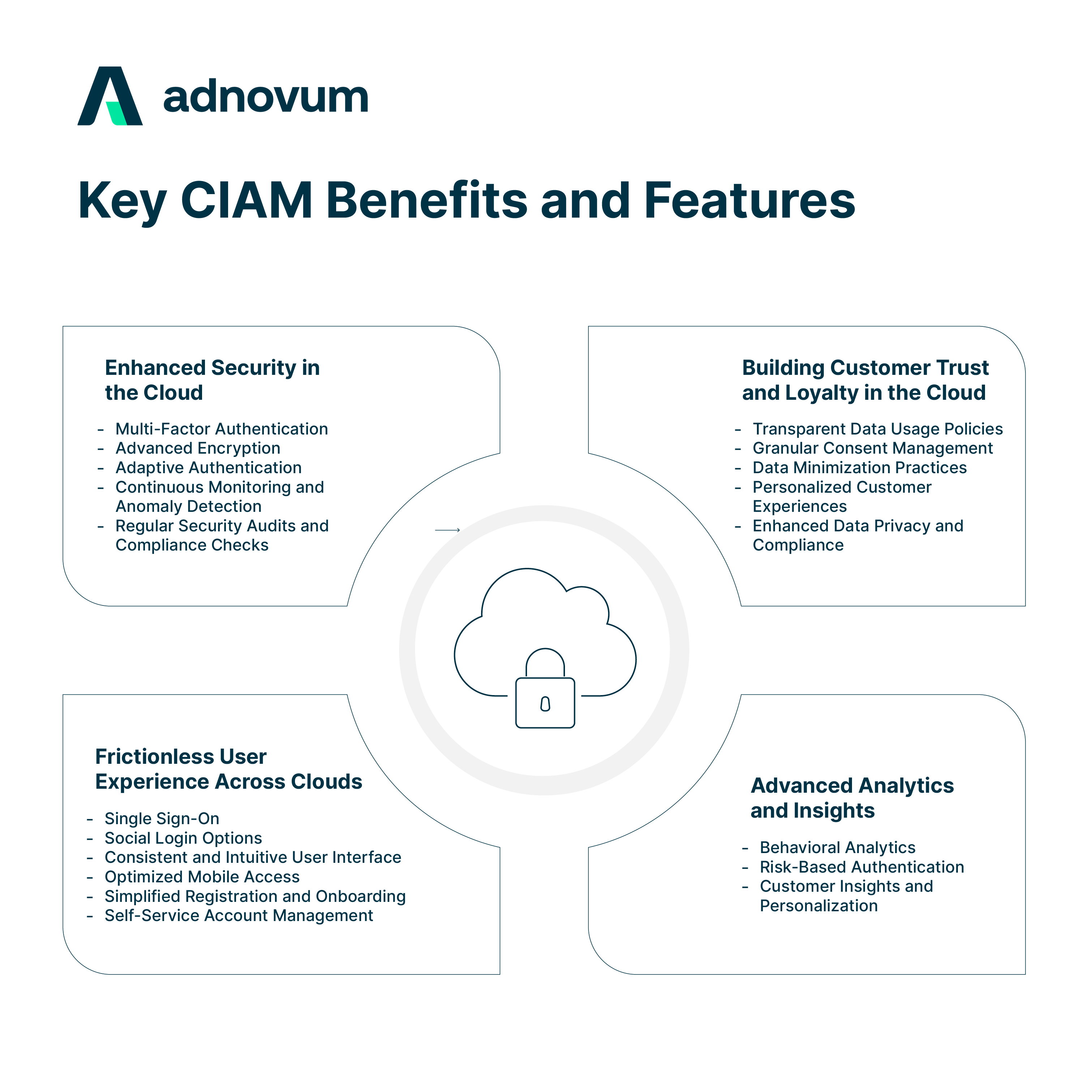 Key CIAM benefits and features