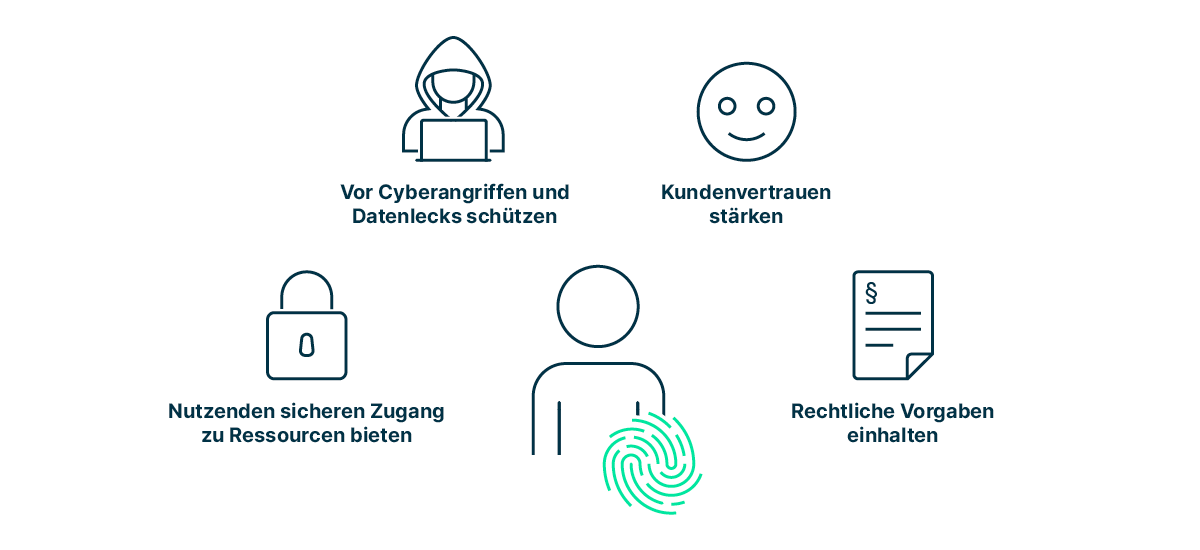 wichtigkeit_von_id_management_wie_Vertrauen_stärken_vor_Angriffen_schützen