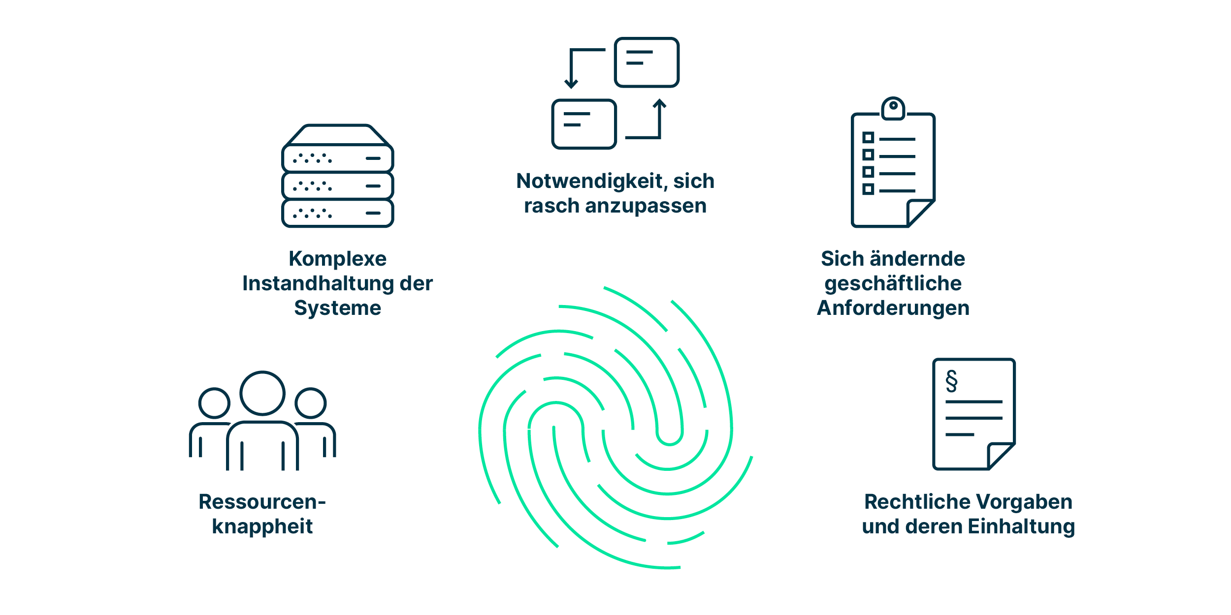 herausforderungen_von_id_management_wie_ressourcenknappheit_instandhaltung_systeme_und_rechtliche_vorgaben