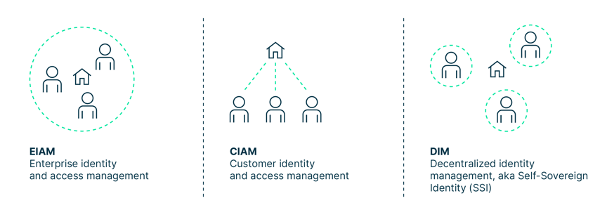 diagram_showing_difference_between_enterprise_customer_and_decentralized_identity_management