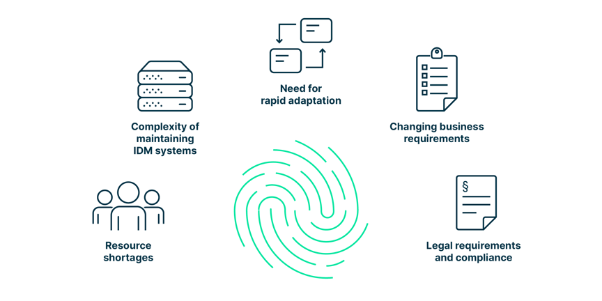 challenges_of_id_management_e.g._resource_shortages_complexity_of_maintaining_systems_legal_requirements