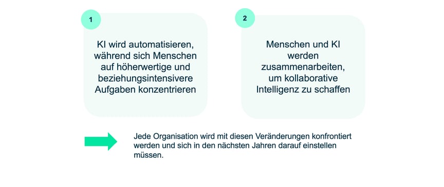 Eine grafische Zusammenfassung der Auswirkungen der KI auf Contact-Center-Jobs