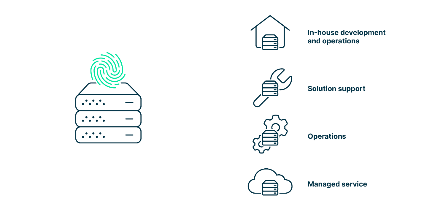 operating_models_for_id_management_e.g._inhouse_solution_support_operations_managed_service